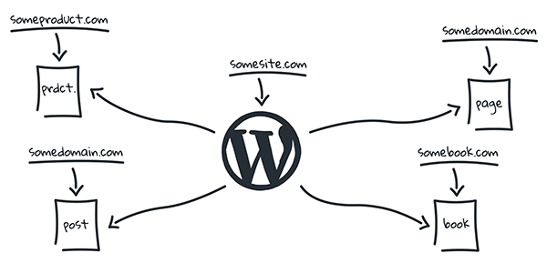 1606383050594.png WP Landing Kit - Image 1